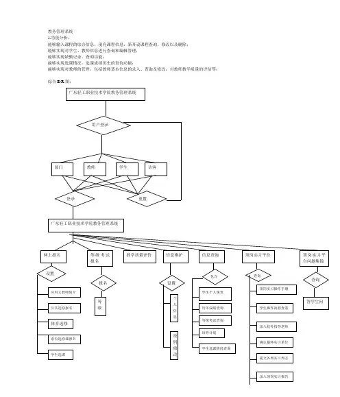 sqL教务系统er图