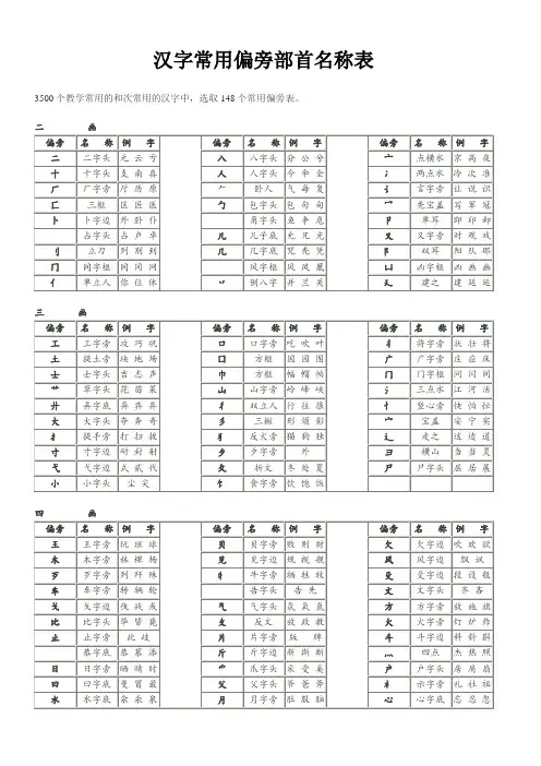 汉字常用偏旁名称表