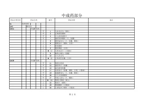 国家医保目录2020版中成药部分