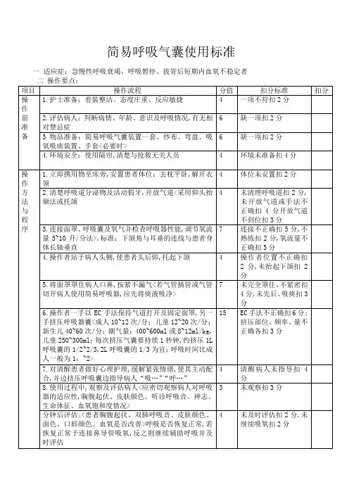 简易呼吸气囊操作流程