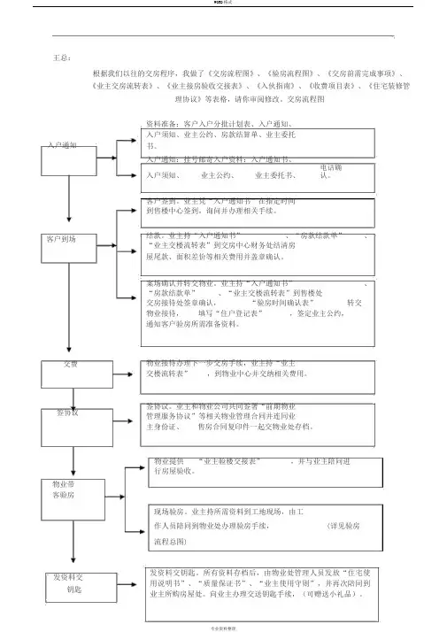 交房流程图