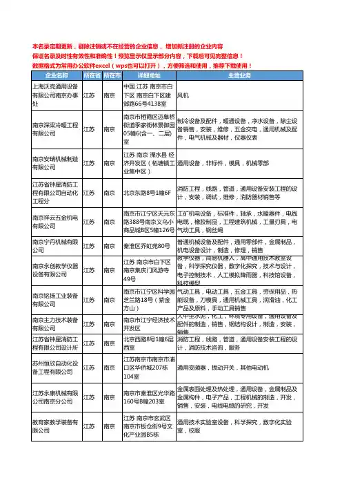 新版江苏省南京通用设备工商企业公司商家名录名单联系方式大全109家