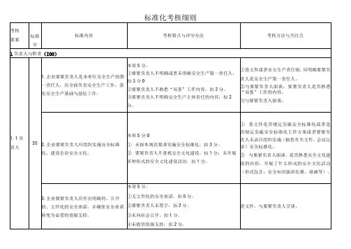 标准化考核细则