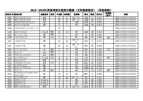 2013—2019江苏高考招生投档分数线(文科提前批次)(其他院校)