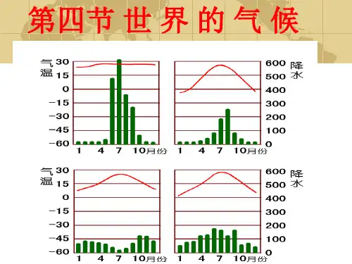 人教版七年级地理上册课件：3.4 世界的气候(共70张PPT)[优秀课件资料]