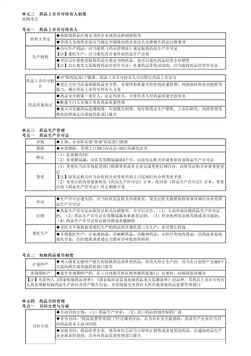 执业药师考试药事管理与法规之药品上市许可持有人制度、药品生产管理、药品召回管理考点复习