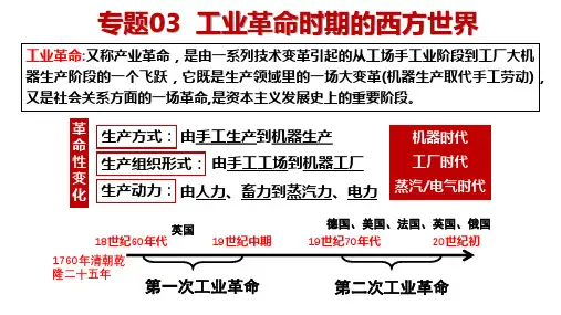 专题03 工业革命时期的西方世界-高一历史复习课件(中外历史纲要下册)