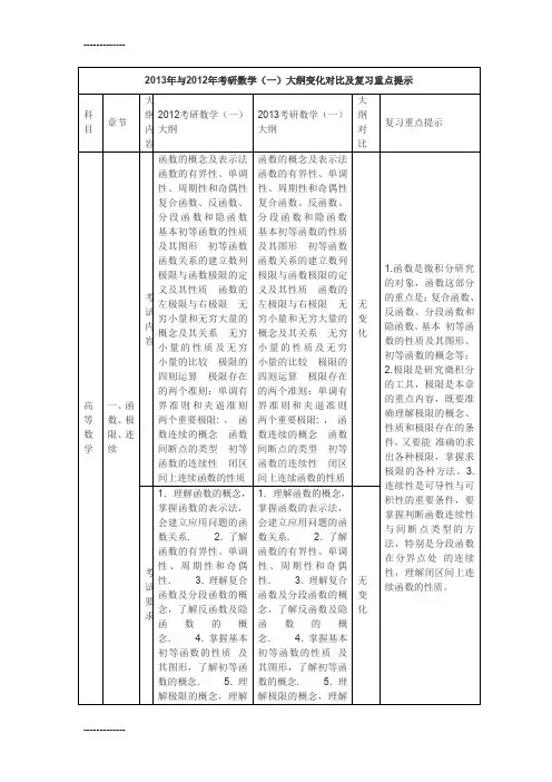 [整理]2013年与年考研数学 (2)