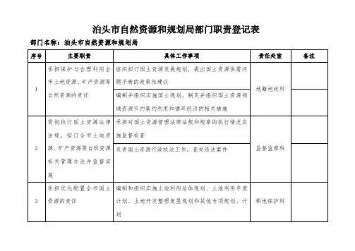 泊头市自然资源和规划局部门职责登记表