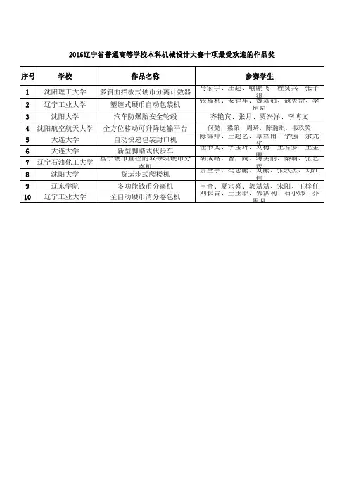 2016辽宁省普通高等学校本科机械设计大赛十项最受欢迎的作品奖