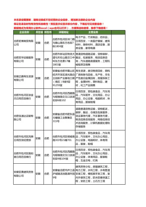 新版安徽省搬运机械工商企业公司商家名录名单联系方式大全40家