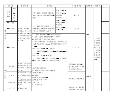 材料送检一览表