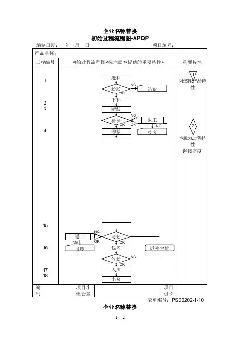 《初始过程流程图》word版