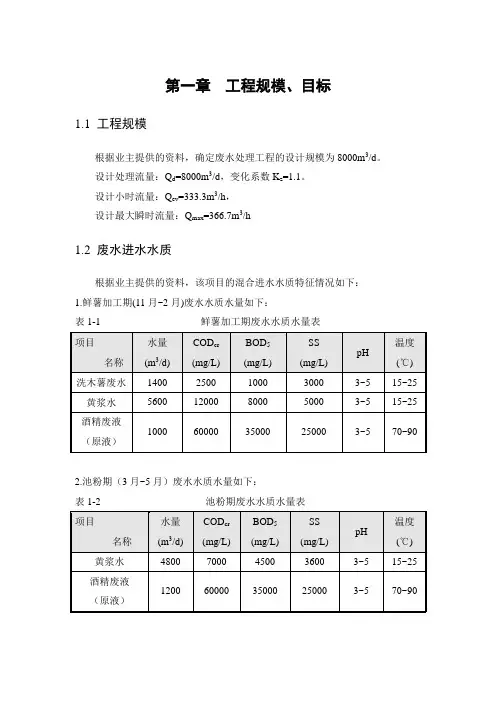 木薯、酒精废水处理