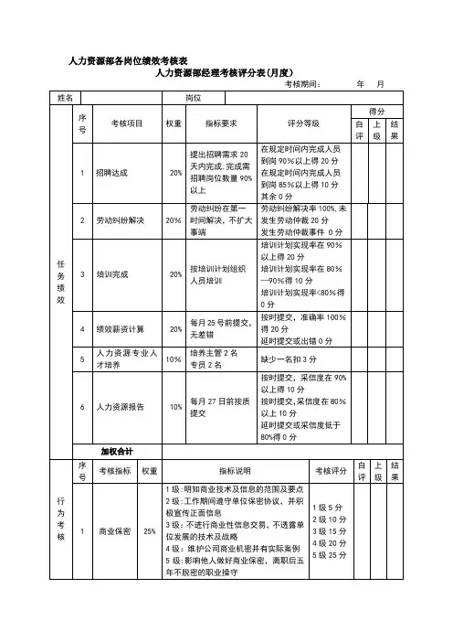 人力资源部各岗位绩效考核表