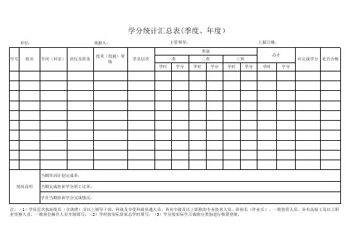 学分统计表