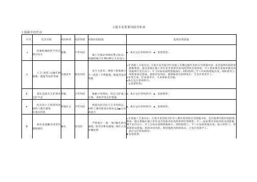 土建专业重要风险分析表