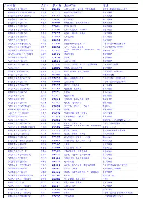 东莞企业采购通信录