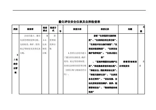 安全仪表及自控检查表