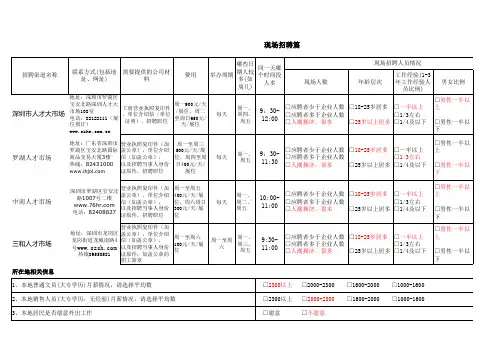 深圳招聘渠道调查表