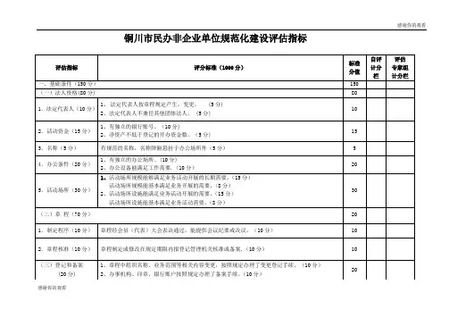 铜川市民办非企业单位规范化建设评估指标.doc