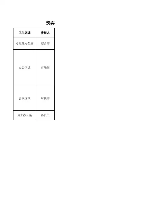 办公室卫生区域划分责任表
