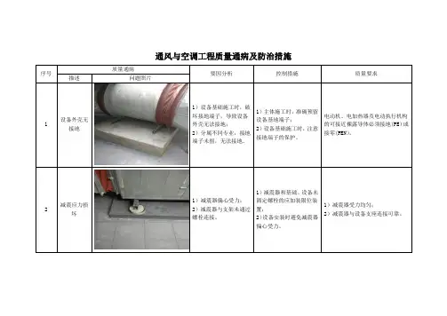 通风与空调工程质量通病及防治措施