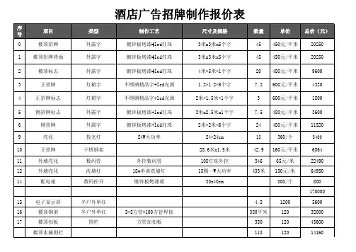 酒店广告招牌制作报价表