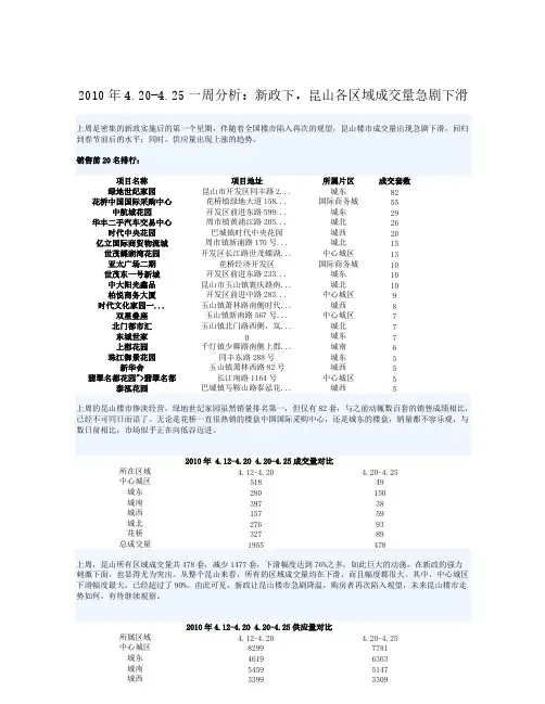 [VIP专享]昆山2010年4月楼市分析