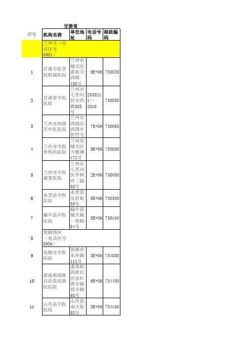 甘肃省中医院名录(地址、电话超级实用版)