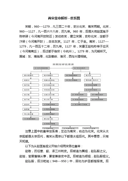 两宋皇帝解析--世系图