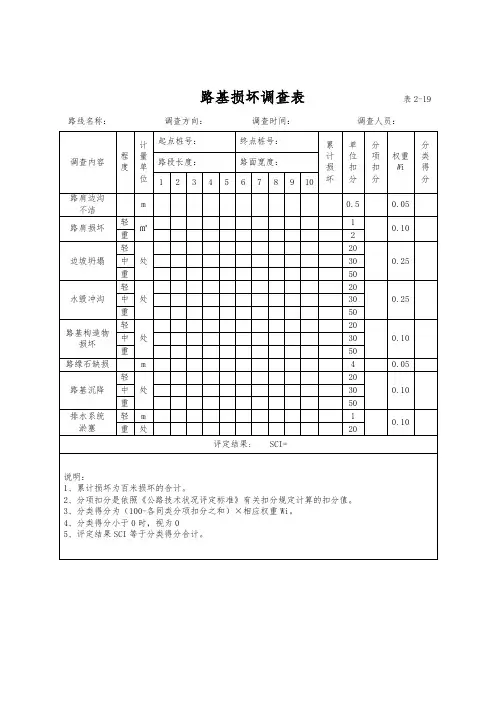 毕业设计--沥青路面破损调查表