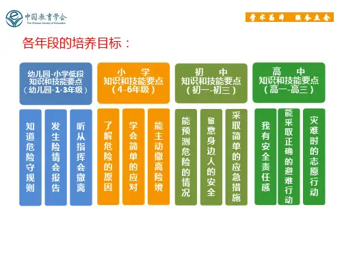 安全信息化平台.