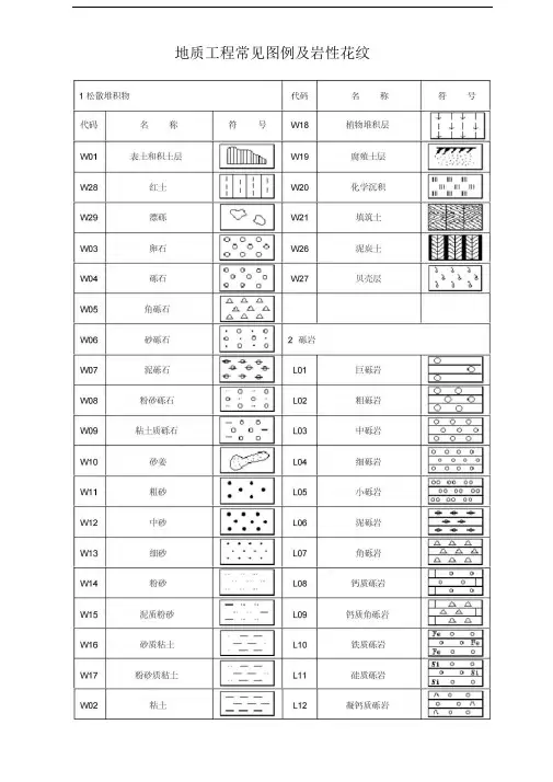 地质工程常见岩性花纹