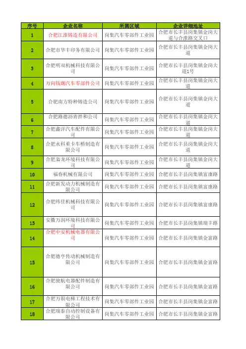合肥市岗集汽车零部件工业园企业基本信息