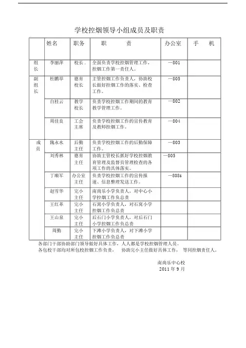 学校控烟领导小组成员及职责.docx