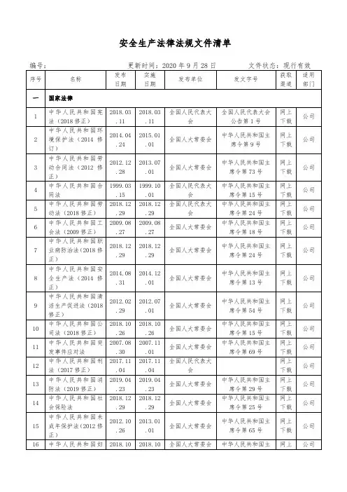 2020年安全生产法律法规清单