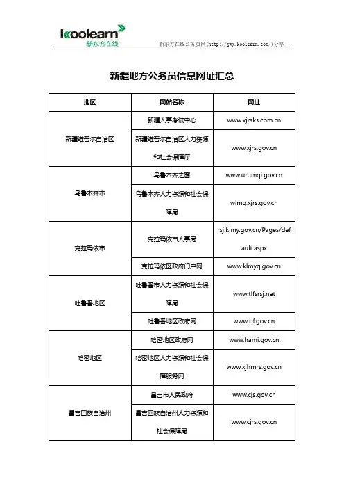 新疆地方公务员信息网址汇总