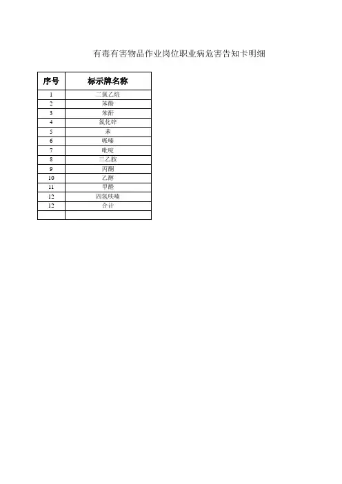 化学品职业危害告知卡(12种)