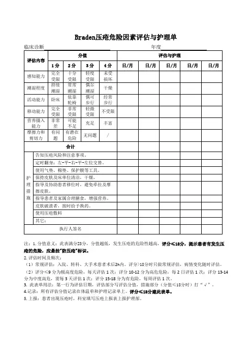 Braden压疮风险评估与护理单
