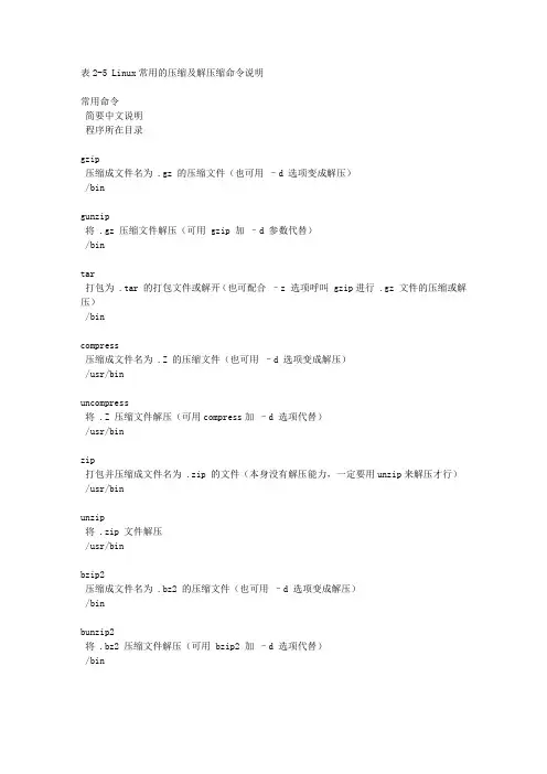 Linux常用的压缩及解压缩命令