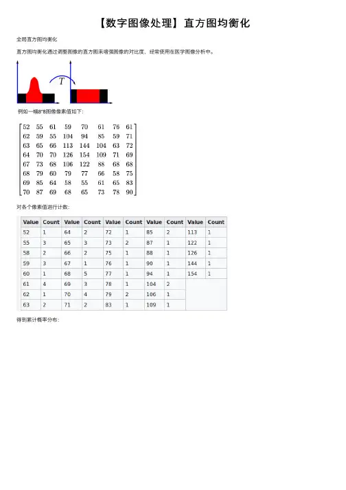 【数字图像处理】直方图均衡化