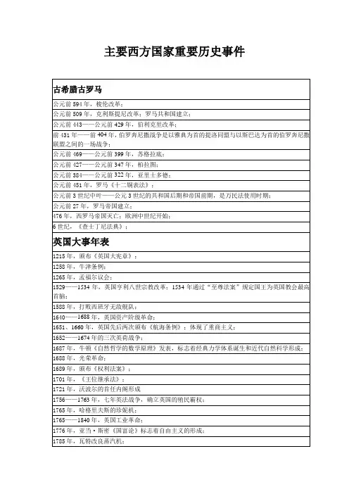 主要西方国家重要历史事件 大事年表