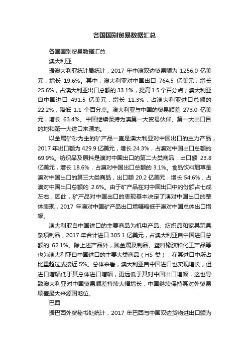 各国国别贸易数据汇总