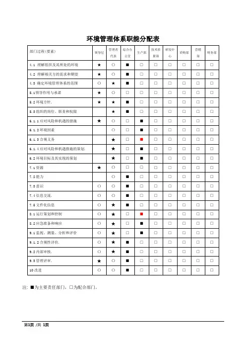 ISO14001环境管理体系职能分配表
