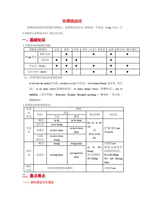 非谓语动词高考英语专题讲解 非谓语动词高考考点及近四年配套真题