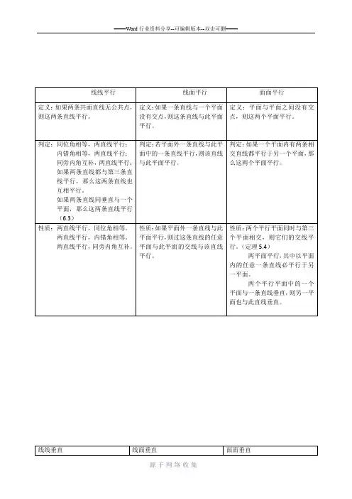 高中数学立体几何中平行垂直概念以及定理归纳
