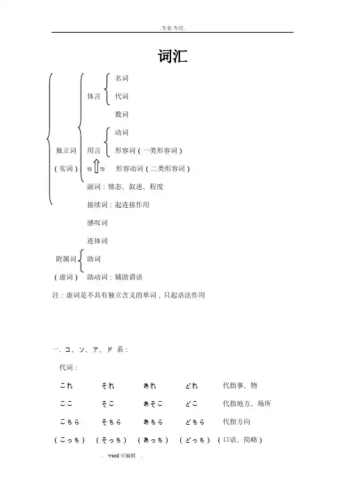 日语词性的介绍