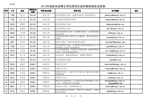 2013年博士生导师招生信息表