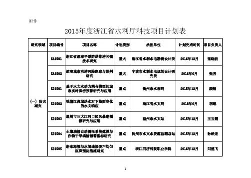 2015年度浙江省水利厅科技项目计划表